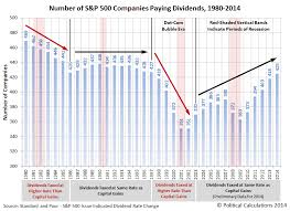 Draw freehand or apply a variety of technical indicators. Political Calculations Dividend Paying Companies In The S P 500