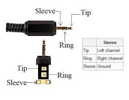 Fancasee 2 pack replacement 3 5mm female jack to bare wire open end trrs 4 pole stereo 1 8 3 5mm jack plug trs jack wiring wiring diagrams. Rv 7535 1 8 Stereo Jack Wiring Wiring Diagram