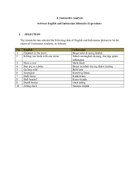Expand_more indonesian indonesian swap_horiz expand_more english english. Doc C A Animal Idiom Final Mgi Farizky Kresno Academia Edu