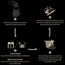 Coffee pod machine singapore newspaper recycling drop. Recycle One Pod At A Time Recycle Coffee Capsules Nespresso Sg
