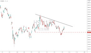 Check spelling or type a new query. HsiæŒ‡æ•¸åœ–è¡¨å'Œè¡Œæƒ… Tradingview