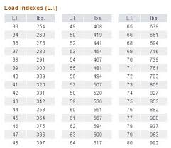 Motorcycle Rim Width Tire Size Chart Pdf 1stmotorxstyle Org