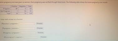 Solved A Home Prenancy Test Was Given To Women Then Preg Chegg Com
