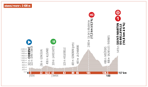 Das critérium du dauphiné 2020 geriet zu einem sturzbedingten favoritensterben. Criterium Du Dauphine 2020 Stage 3 Preview Ciclismo Internacional