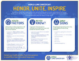 Lung cancer usually has no symptoms in its early stages. World Lung Cancer Day Wicked Sheets Louisville Ky