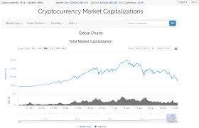 Here are 3 reasons that explain this crashing market. Cryptocurrency Market Cap Down 500 Billion In A Month Tweaktown