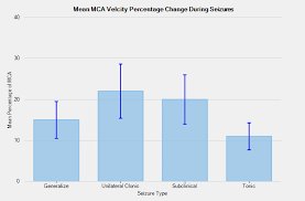 flexchart for wpf error bar