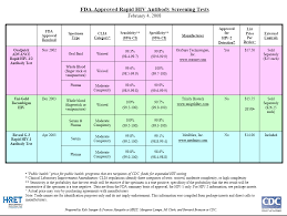 ace access continuing education hiv aids state of