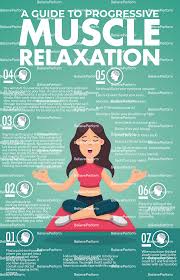 Image result for Progressive Relaxation