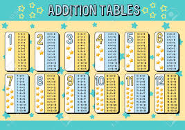 Addition Tables Chart With Blue And Yellow Stars Background Illustration