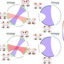 Autism spectrum disorder (asd) is a developmental disability that can cause significant social, communication and behavioral challenges. Simon Baron Cohen Phd Mphil University Of Cambridge Cambridge Cam Autism Research Centre Arc