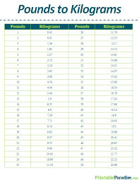 Israsti Svetimas Kanalas Kilograms To Pounds Conversion Chart Hotelpurva Com All 365 swpf events use calibrated kilo plates, bars and collars. israsti svetimas kanalas kilograms to