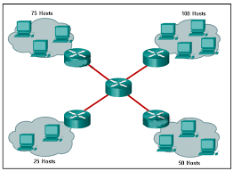 Ccna1chapter8examanswers2020 Ipaddressing Configrouter In 2020 Exam Answer Ccna Ccna Exam