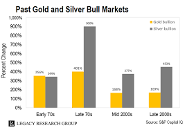 Maybe you would like to learn more about one of these? Mining Stocks Are The Fastest Way To Make A Fortune In Gold And Silver Legacy Research Group