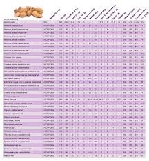 Pin By Elizabeth Lopez On I Love Charts In 2019 Nutrition