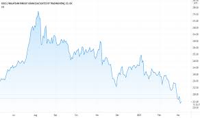 How much is 220 dollar in malaysian ringgit? Xaumyrg Charts And Quotes Tradingview