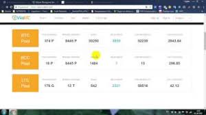 As bitcoin cash mining pool is a way for lots of people to 'pool' their resources together to stand a better chance of winning the mining reward. Bitcoin Cash Mining Pools Bcc Youtube