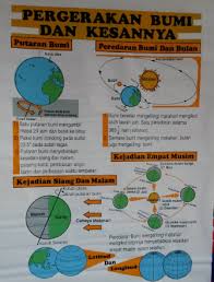 Selain itu, dijelaskan ahmad, waktu pengamatan terhadap cuaca di suatu daerah dapat dilakukan selama 24 jam, sedangkan untuk iklim dilakukan selama satu tahun. Smk Medamit S Action Research Teknik Puisidra Akulah Bumi Untuk Meningkatkan Penguasaan Pelajar Tingkatan 1c Dalam Membezakan Konsep Serta Kesan Kesan Putaran Bumi Dan Peredaran Bumi