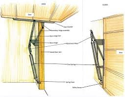 Watch the video explanation about how to measure garage door extension springs online, article, story, explanation, suggestion, youtube. How To Install Garage Door Extension Springs Essex County All Us Doors