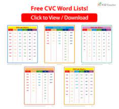 Abbreviation for card verification code: Cvc Word List Free Printable Cvc Word Lists