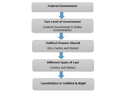 Indian Polity Quick Guide Tutorialspoint