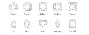 Know More About Diamond Shape Chart Empress Diamonds