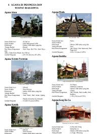Nama hari besar keagamaan : 6 Tempat Ibadah