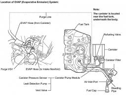 To order a yaris hatchback now for delivery outside of quebec, please see your local toyota dealer. Toyota Yaris Obdii P2420 Code Possibble Causes Code Po441 Is Also Thrown Thank You