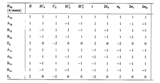 Solved So For Those Who Do Not Understand The Question Y Chegg Com