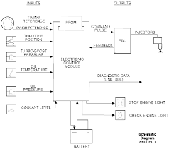 detroit diesel ddec i ii iii and iv schematics