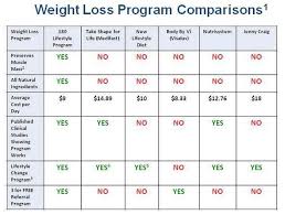 Pin On Weight Exercise I Think I Can I Know I Can O