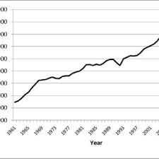 Was the disappearance of the wheel an advance in terms of transportation in the middle east? Pdf Role Distribution And Perspective Of Camel Breeding In The Third Millennium Economies