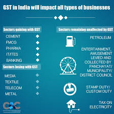 Gst In India S Impact On Different Sectors Such As Financial Auto Industries It Sectors And Many More Gernal Knowledge General Knowledge Knowledge