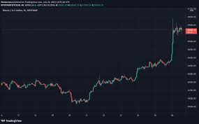 Newsbtc is a cryptocurrency news service that covers bitcoin news today, technical analysis & forecasts for bitcoin price and other altcoins. Iuir5bdtlwkjwm