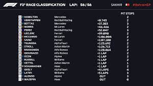 2021 fia formula one world championship™ race calendar. Formula 1 On Twitter Classification Bahrain Here S How They Finished After A Tense And Dramatic Opening Race Of The 2021 F1 Season Bahraingp F1 Https T Co Fo1vnsdqxw