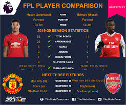 Greenwood and foden talking about their first trip with england. Fpl Gameweek 29 Head To Head Comparisons Mason Greenwood Vs Edward Nketiah The Stats Zone