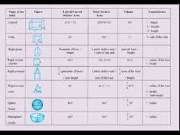 Algebra Formula Chart Pdf In Hindi Www Bedowntowndaytona Com