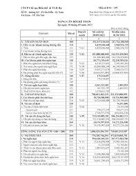 CTCP Chế tạo Biến thế & VLĐ Hà Nội Mã số Thuyết minh Số cuối kỳ ...
