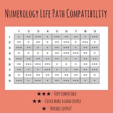 Numerology Compatibility Which Life Paths Are Compatible