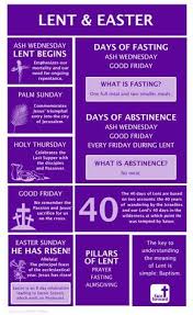 Lent And Easter Infographic Easter Is The First Sunday After The Full Moon The Paschal Full Moon Following The March The Cross Of Christ Lent Catholic Lent