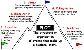 32 Problem Solving Climax Plot