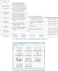 It is also the main software you will be. Feasibility Study Of A Simulation Software Tool Development For Dynamic Modelling And Transient Control Of Adiabatic Compressed Air Energy Storage With Its Electrical Power System Applications Sciencedirect
