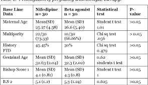 Image result for Tocolytic