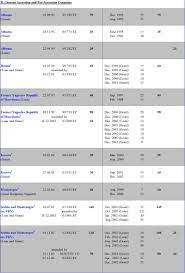 549.43 euro (eur) = 2705.66678 romanian leu (ron) 549.43 romanian leu(ron) to euro(eur) eur to ron exchange rates rss feed. Immc Swd 2019 0292 Fin Eng Xhtml 1 En Autre Document Travail Service Part1 V5 Docx