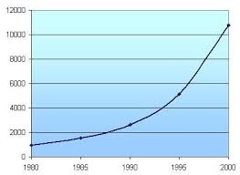 Djia Model