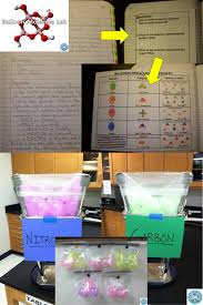 Levels Of Biological Organization From Smallest To Largest Ppt With This Lab Activity Students Will First Use The Power Point To Start Their Lab Wri Middle School Science Activities Chemistry Classroom Teaching Chemistry