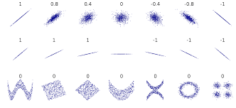 Correlation Wikipedia