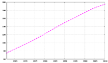 Demographics Of Brazil Wikipedia