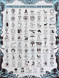 Hone your leadership skills with cues from one of the world's most successful franchises. All Harry Potter Spells Harry Potter Spells All Harry Potter Spells Harry Potter Spell Book
