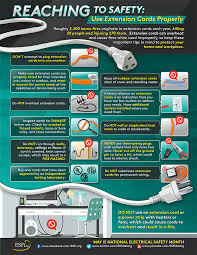 Eye and muscle strain due to prolonged use of the computer. 5 Tips For Electrical Safety In The Home Oppd The Wire